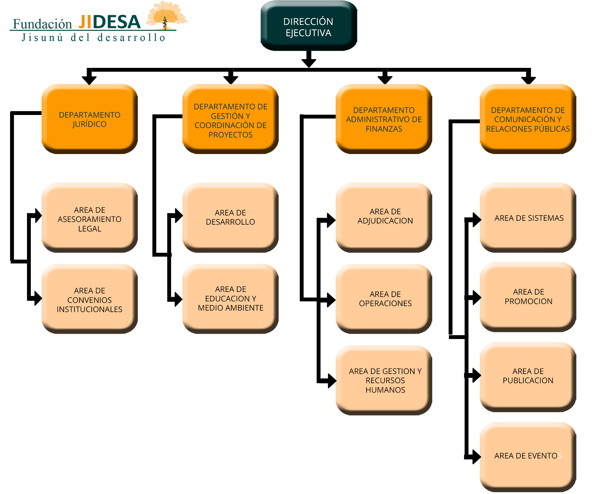 OrganigramaJIDESA